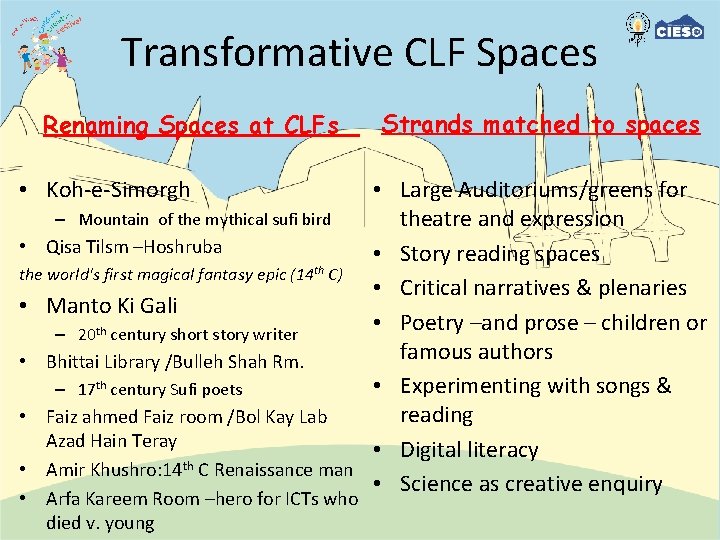 Transformative CLF Spaces Renaming Spaces at CLFs • Koh-e-Simorgh Strands matched to spaces •
