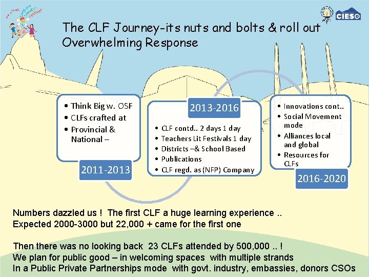 The CLF Journey-its nuts and bolts & roll out Overwhelming Response • Think Big