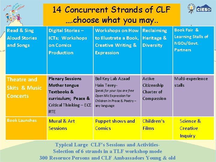 14 Concurrent Strands of CLF …. choose what you may. . Workshops on How