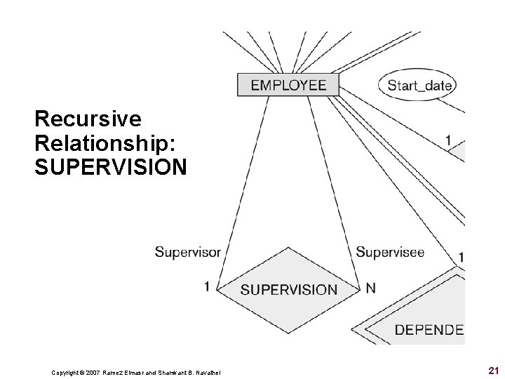 Recursive Relationship: SUPERVISION Copyright © 2007 Ramez Elmasr and Shamkant B. Navathei 21 Recursive Relationship: SUPERVISION Copyright © 2007 Ramez Elmasr and Shamkant B. Navathei 21