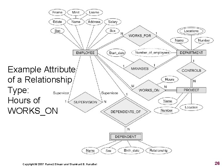 Example Attribute of a Relationship Type: Hours of WORKS_ON Copyright © 2007 Ramez Elmasr Example Attribute of a Relationship Type: Hours of WORKS_ON Copyright © 2007 Ramez Elmasr