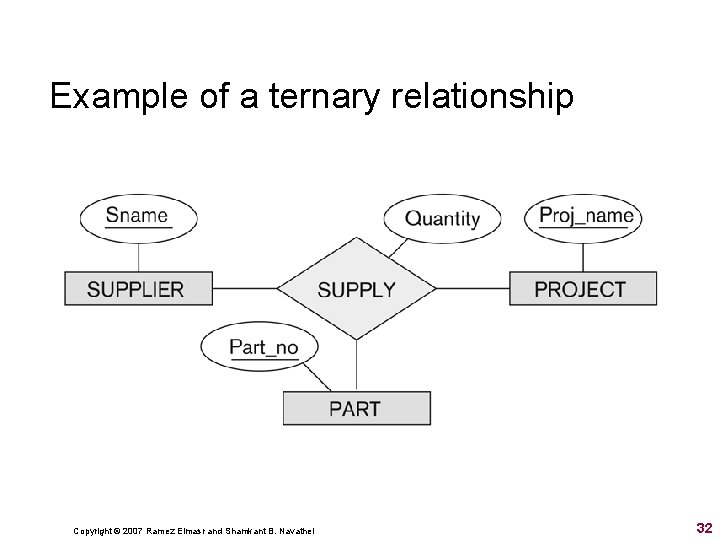 Example of a ternary relationship Copyright © 2007 Ramez Elmasr and Shamkant B. Navathei Example of a ternary relationship Copyright © 2007 Ramez Elmasr and Shamkant B. Navathei
