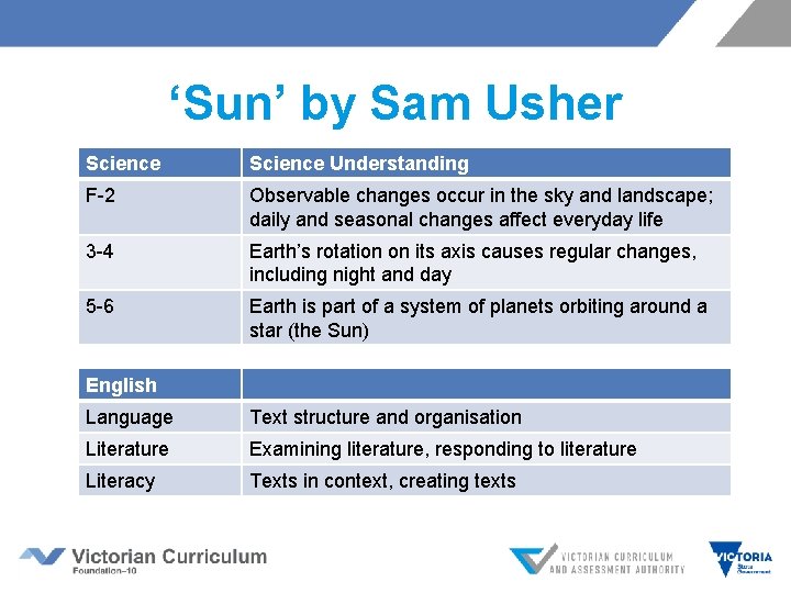 ‘Sun’ by Sam Usher Science Understanding F-2 Observable changes occur in the sky and