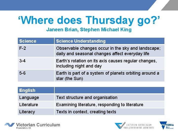 ‘Where does Thursday go? ’ Janeen Brian, Stephen Michael King Science Understanding F-2 Observable