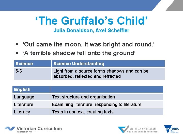 ‘The Gruffalo’s Child’ Julia Donaldson, Axel Scheffler § ‘Out came the moon. It was