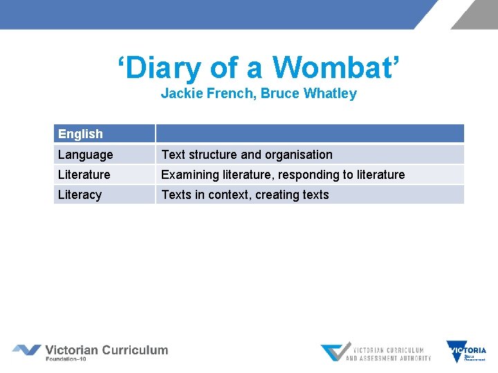 ‘Diary of a Wombat’ Jackie French, Bruce Whatley English Language Text structure and organisation