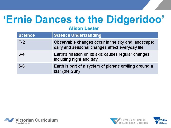 ‘Ernie Dances to the Didgeridoo’ Alison Lester Science Understanding F-2 Observable changes occur in