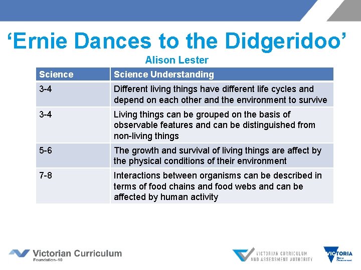 ‘Ernie Dances to the Didgeridoo’ Alison Lester Science Understanding 3 -4 Different living things