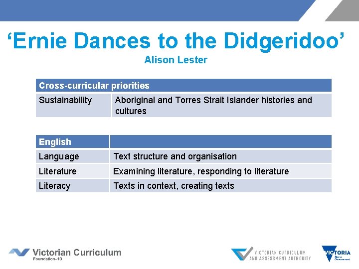 ‘Ernie Dances to the Didgeridoo’ Alison Lester Cross-curricular priorities Sustainability Aboriginal and Torres Strait
