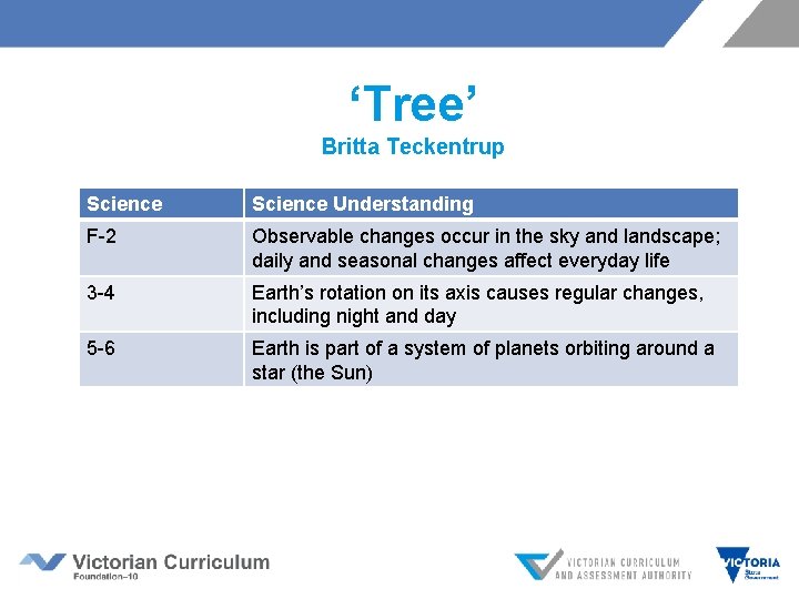‘Tree’ Britta Teckentrup Science Understanding F-2 Observable changes occur in the sky and landscape;