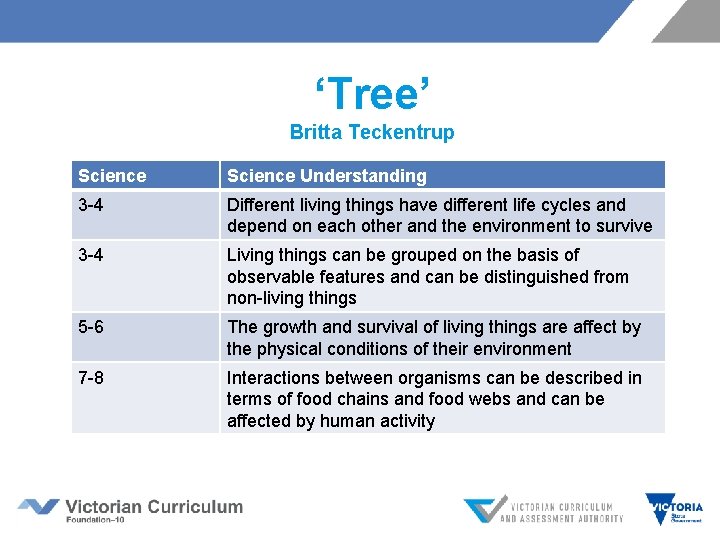 ‘Tree’ Britta Teckentrup Science Understanding 3 -4 Different living things have different life cycles