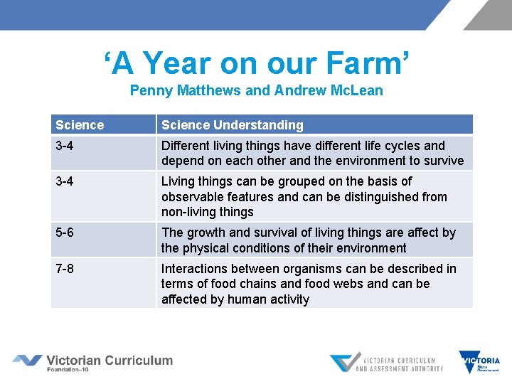 ‘A Year on our Farm’ Penny Matthews and Andrew Mc. Lean Science Understanding 3