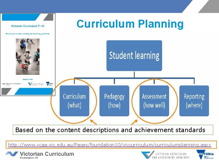 Curriculum Planning Based on the content descriptions and achievement standards http: //www. vcaa. vic.