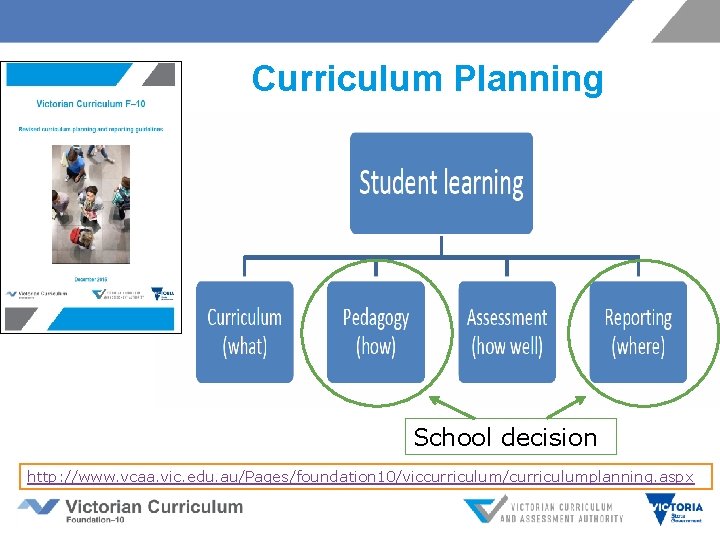 Curriculum Planning School decision http: //www. vcaa. vic. edu. au/Pages/foundation 10/viccurriculum/curriculumplanning. aspx 