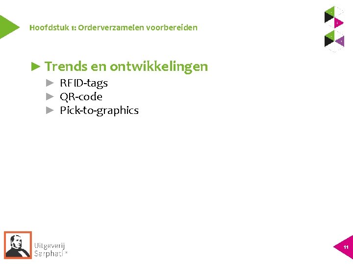 Hoofdstuk 1: Orderverzamelen voorbereiden ► Trends en ontwikkelingen ► RFID-tags ► QR-code ► Pick-to-graphics