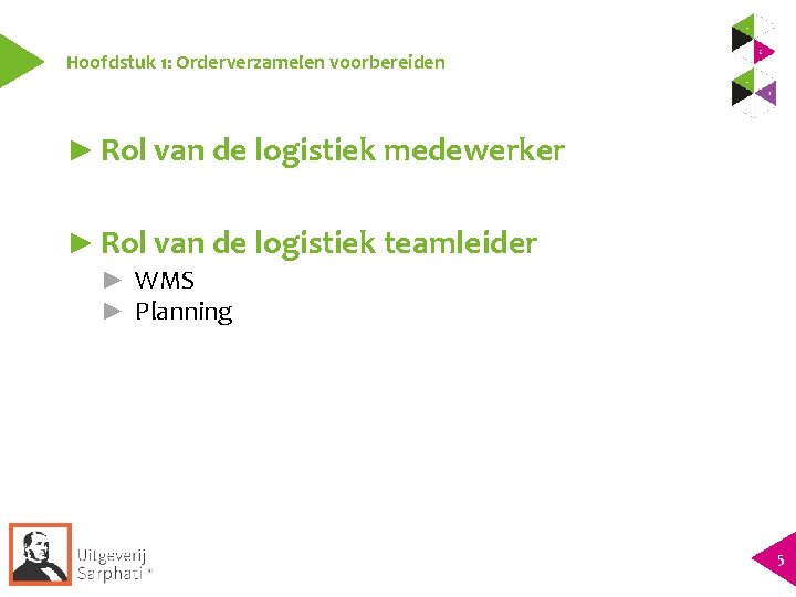 Hoofdstuk 1: Orderverzamelen voorbereiden ► Rol van de logistiek medewerker ► Rol van de