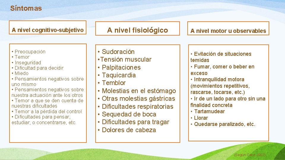 Síntomas A nivel cognitivo-subjetivo A nivel fisiológico A nivel motor u observables • Preocupación