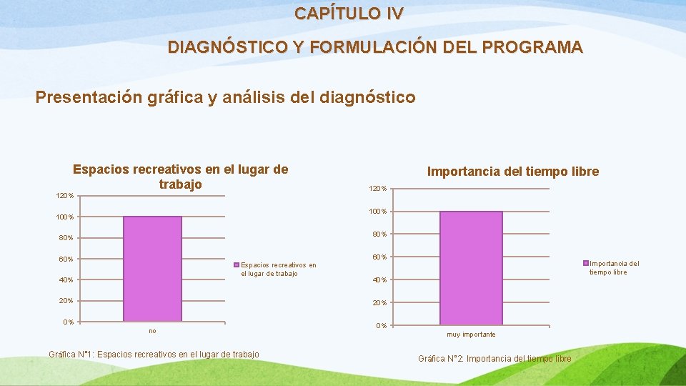 CAPÍTULO IV DIAGNÓSTICO Y FORMULACIÓN DEL PROGRAMA Presentación gráfica y análisis del diagnóstico Espacios