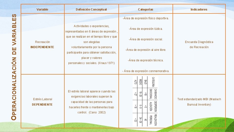 OPERACIONALIZACIÓN DE VARIABLES Variable Definición Conceptual Categorías Indicadores -Área de expresión físico deportiva. Actividades