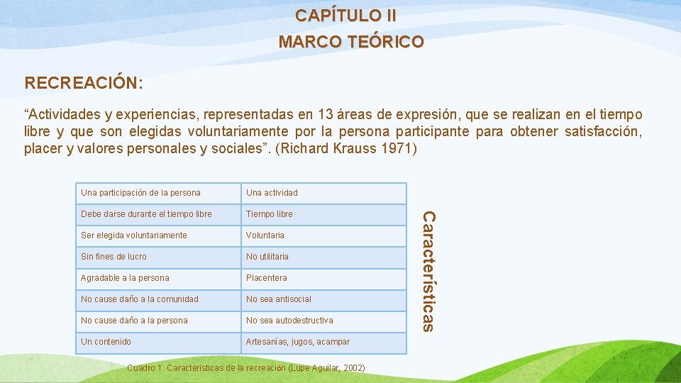 CAPÍTULO II MARCO TEÓRICO RECREACIÓN: “Actividades y experiencias, representadas en 13 áreas de expresión,