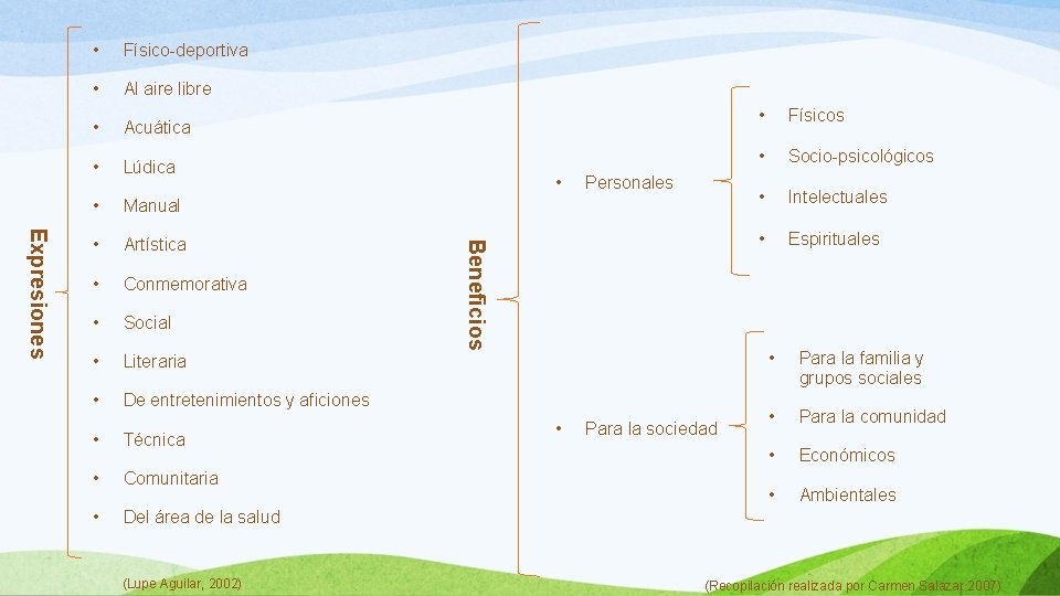  • Físico-deportiva • Al aire libre • Acuática • Lúdica • Físicos •