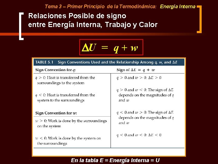 Tema 3 – Primer Principio de la Termodinámica: Energía Interna Relaciones Posible de signo