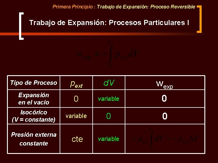 Primera Principio : Trabajo de Expansión: Proceso Reversible Trabajo de Expansión: Procesos Particulares I