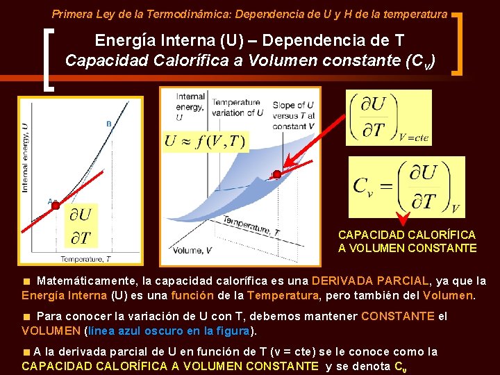 Primera Ley de la Termodinámica: Dependencia de U y H de la temperatura Energía