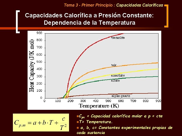 Tema 3 - Primer Principio : Capacidades Caloríficas Capacidades Calorífica a Presión Constante: Dependencia