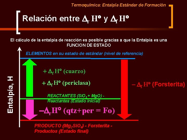 Termoquímica: Entalpía Estándar de Formación Relación entre r H y f H El cálculo