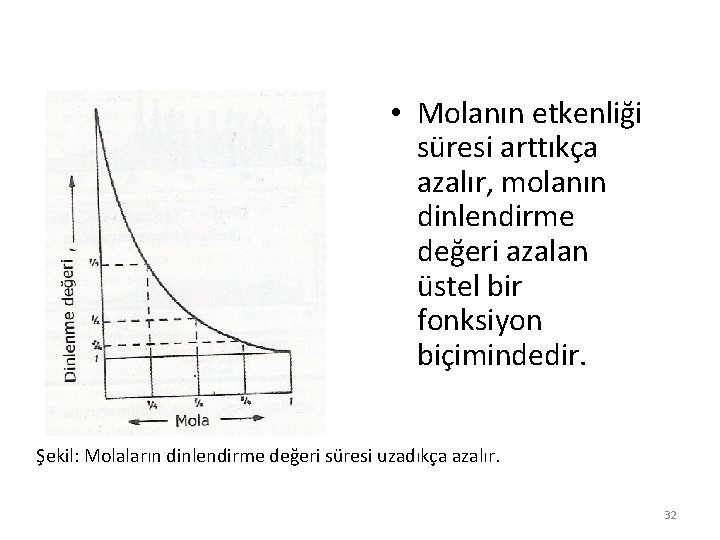  • Molanın etkenliği süresi arttıkça azalır, molanın dinlendirme değeri azalan üstel bir fonksiyon