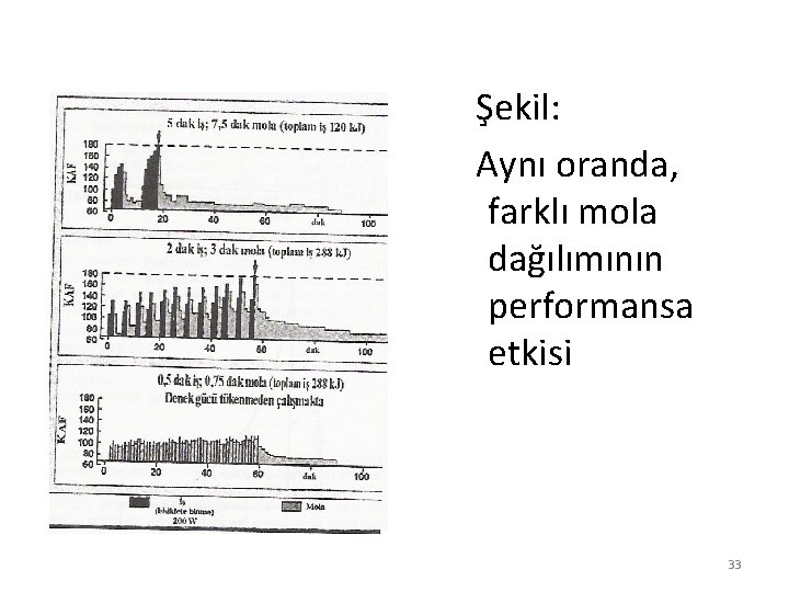 Şekil: Aynı oranda, farklı mola dağılımının performansa etkisi 33 