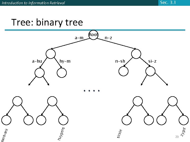 Sec. 3. 1 Introduction to Information Retrieval Tree: binary tree n-z si-z ot n-sh