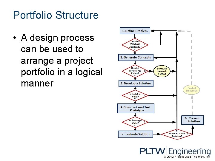 Portfolio Structure • A design process can be used to arrange a project portfolio