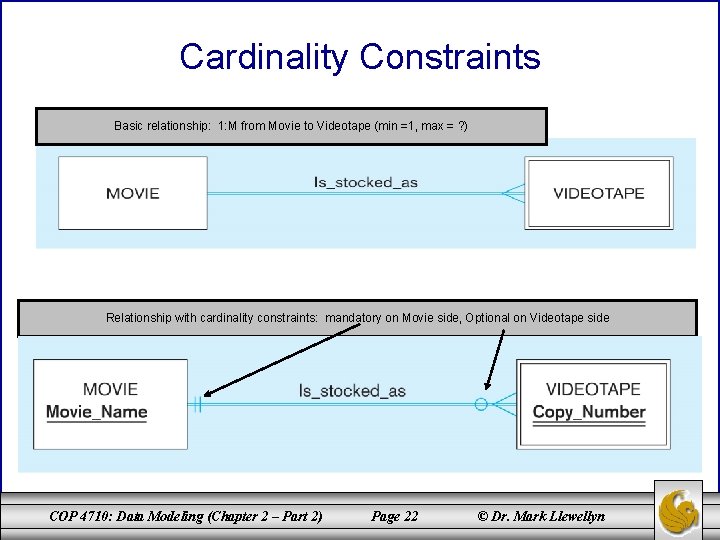 Cardinality Constraints Basic relationship: 1: M from Movie to Videotape (min =1, max =