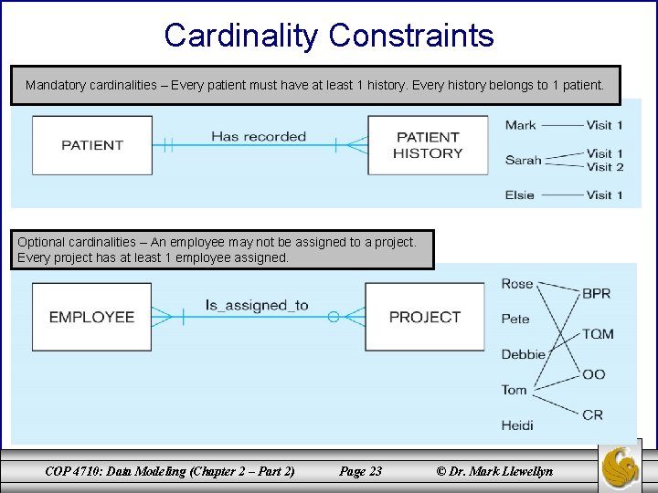 Cardinality Constraints Mandatory cardinalities – Every patient must have at least 1 history. Every
