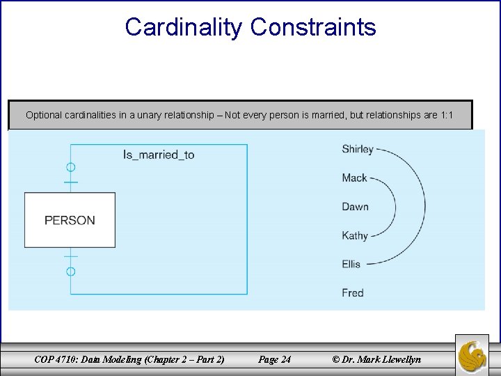 Cardinality Constraints Optional cardinalities in a unary relationship – Not every person is married,