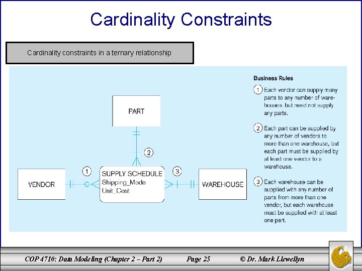 Cardinality Constraints Cardinality constraints in a ternary relationship COP 4710: Data Modeling (Chapter 2