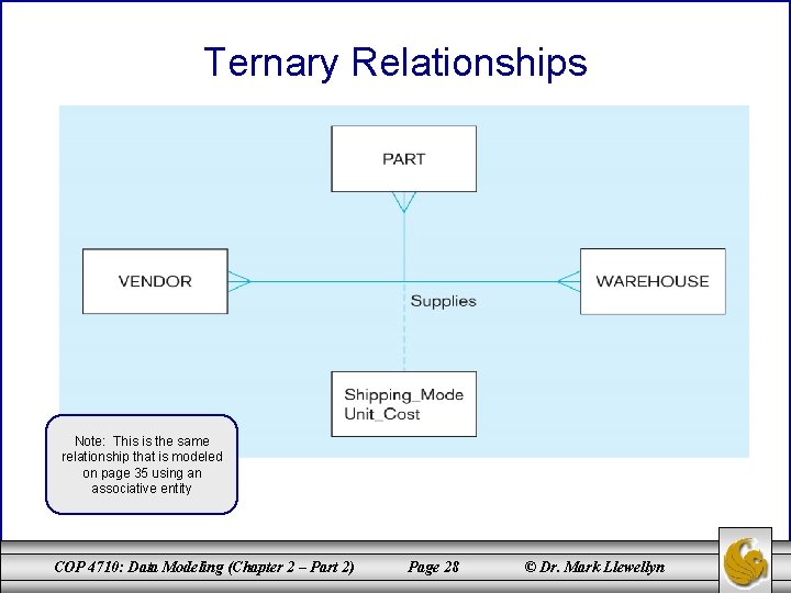 Ternary Relationships Note: This is the same relationship that is modeled on page 35
