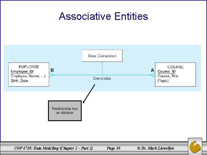 Associative Entities Relationship has an attribute COP 4710: Data Modeling (Chapter 2 – Part