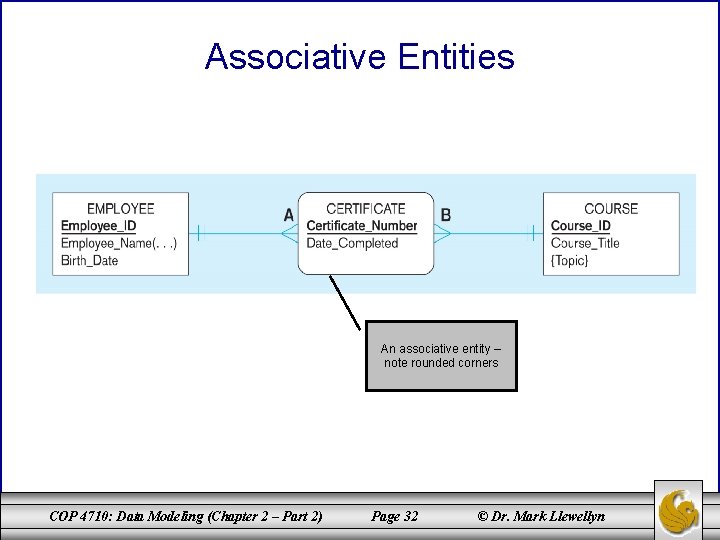 Associative Entities An associative entity – note rounded corners COP 4710: Data Modeling (Chapter