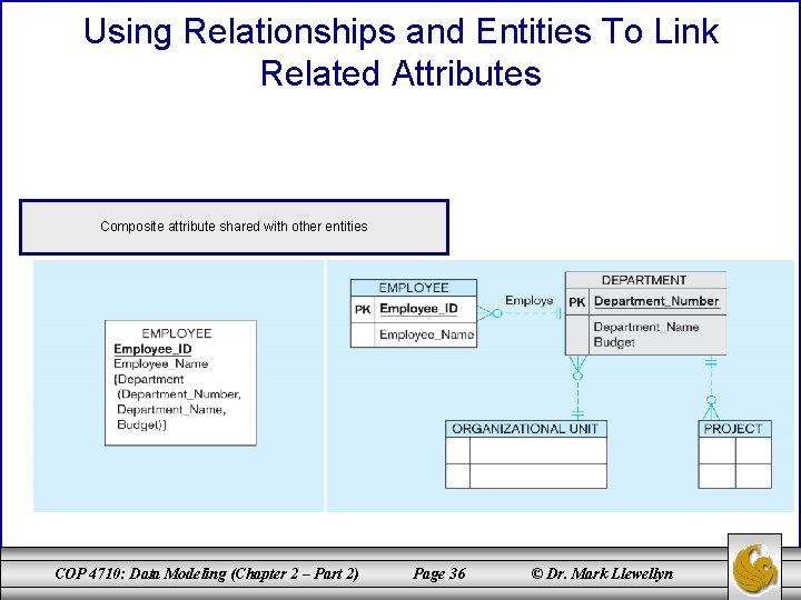 Using Relationships and Entities To Link Related Attributes Composite attribute shared with other entities