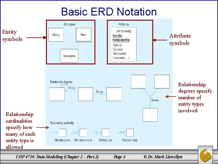 Basic ERD Notation Entity symbols Attribute symbols Relationship degrees specify number of entity types