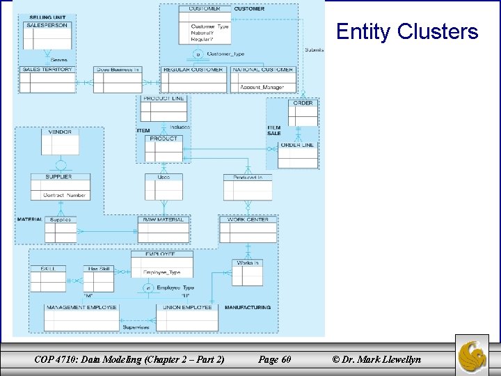 Entity Clusters COP 4710: Data Modeling (Chapter 2 – Part 2) Page 60 ©