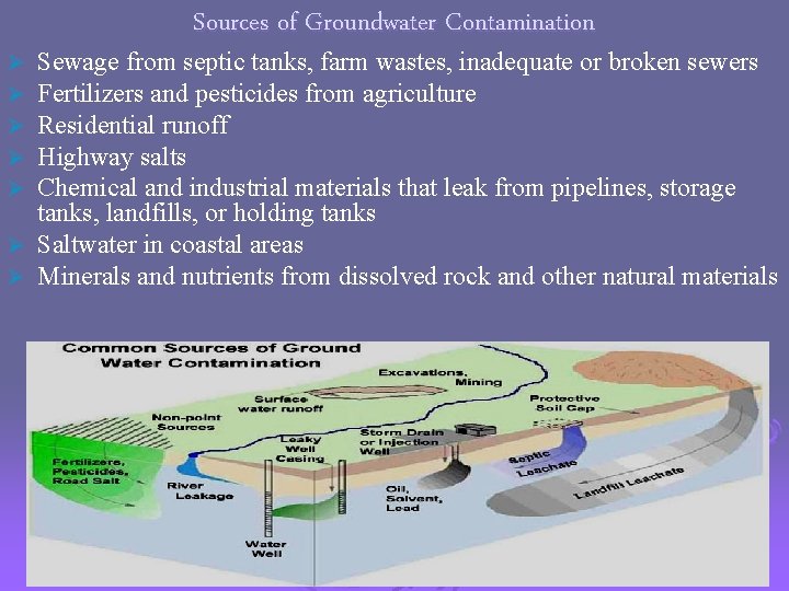 Sources of Groundwater Contamination Sewage from septic tanks, farm wastes, inadequate or broken sewers