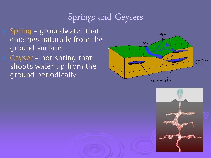 Springs and Geysers Spring – groundwater that emerges naturally from the ground surface Ø