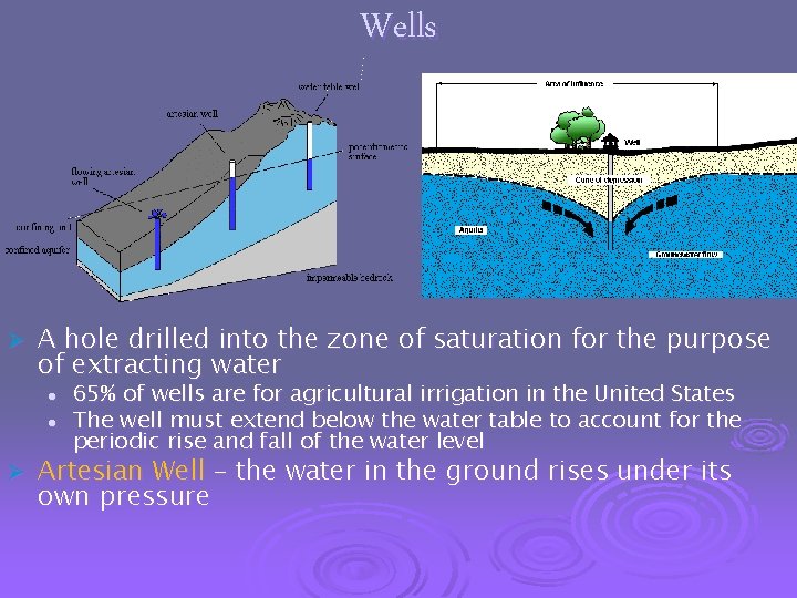 Wells Ø A hole drilled into the zone of saturation for the purpose of
