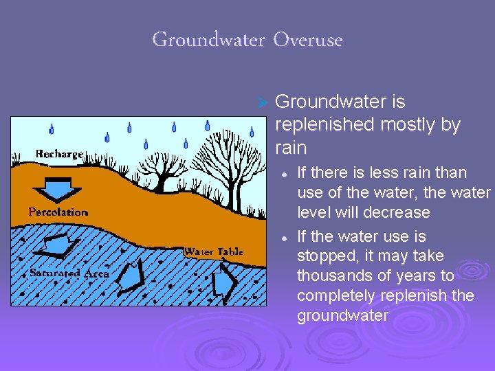 Groundwater Overuse Ø Groundwater is replenished mostly by rain l l If there is