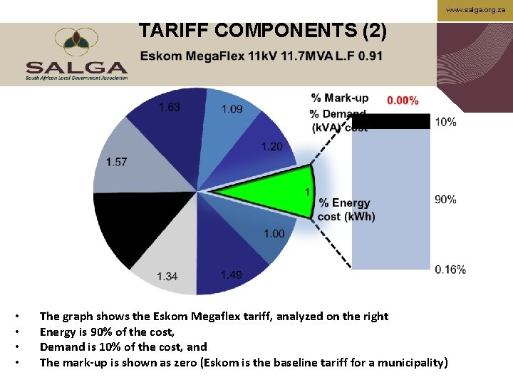 www. salga. org. za TARIFF COMPONENTS (2) • • The graph shows the Eskom