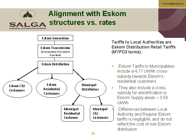 www. salga. org. za Alignment with Eskom structures vs. rates Eskom Generation Tariffs to